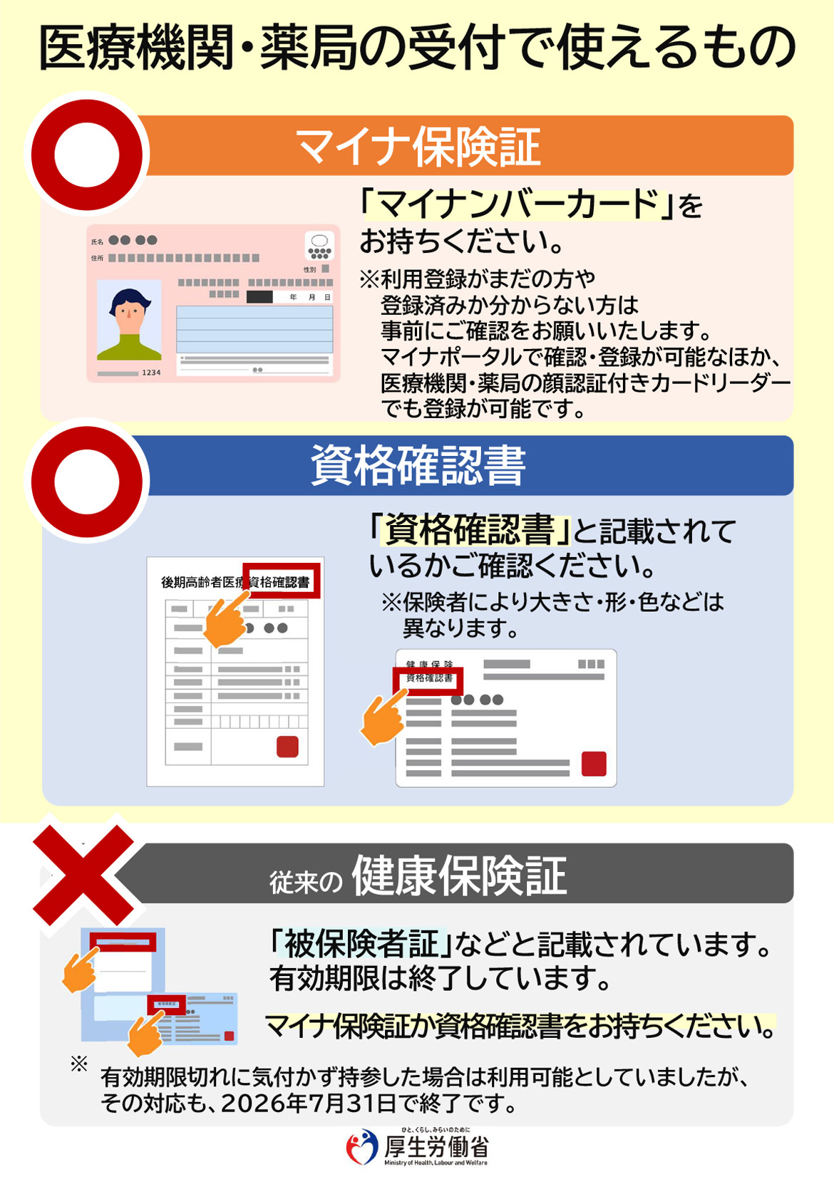 2026年8月1日より、従来の健康保険証は利用いただけなくなります。